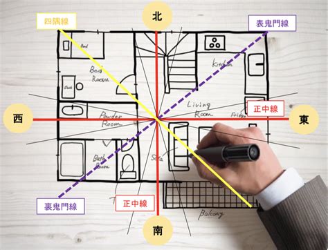 小吉方 風水|風水の方位の調べ方！吉方位と凶方位を正しく知ろう【占い師監。